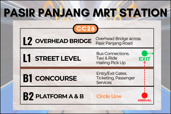 Map of Pasir Panjang MRT Station to reach Kent Ridge Park