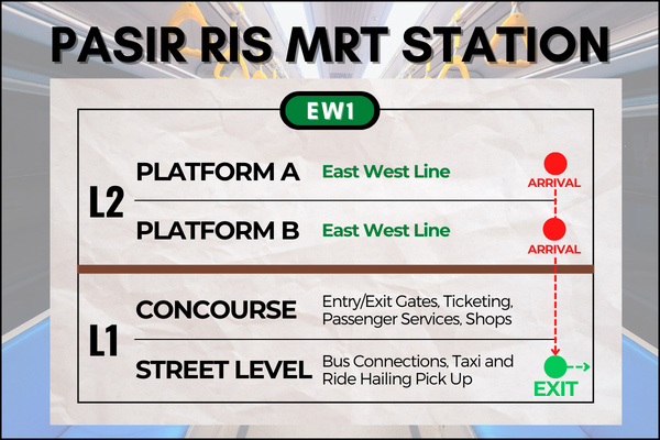 Map of Pasir Ris MRT Station to reach Pasir Ris Central Hawker Centre