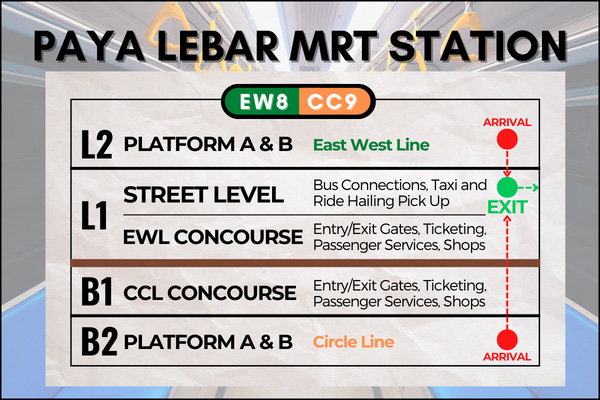 Map of Paya Lebar MRT Station to reach PLQ Mall