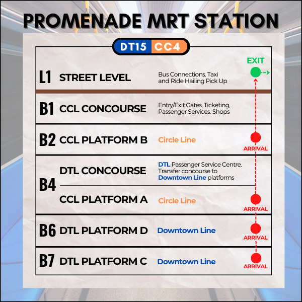 Map of Promenade MRT Station to reach Map of Esplanade MRT Station to reach Map of City Hall MRT Station to reach Marina Square Singapore