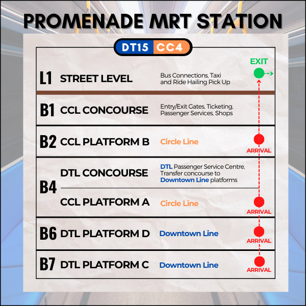 Stadium Mrt To Gardens By The Bay East Fasci Garden   Promenade MRT Station Vertical Map 1 