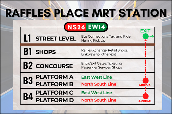 Map of Raffles Place MRT Station to reach Telok Ayer Market