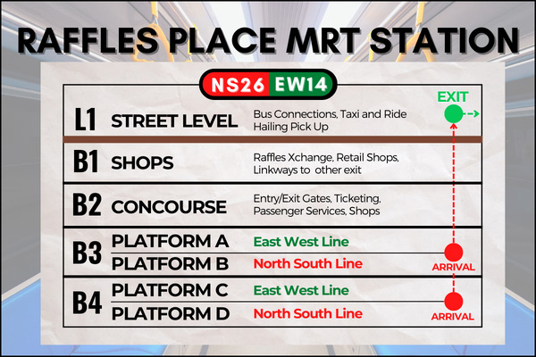 Map of Raffles Place MRT Station to reach Lau Pa Sat