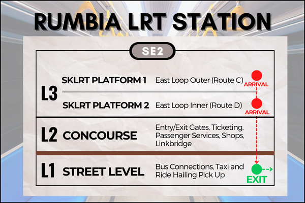 Map of Rumbia LRT Station to reach Rivervale Mall