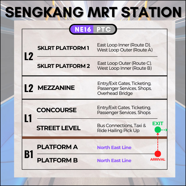 Map of Sengkang MRT Station to reach Rivervale Mall