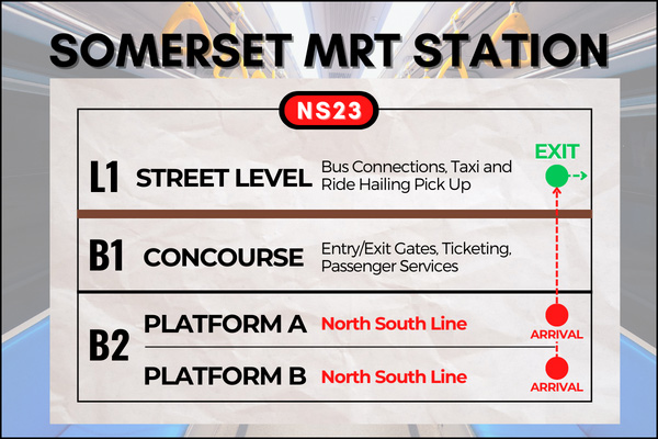 Map of Somerset MRT Station to reach Mandarin Gallery Singapore