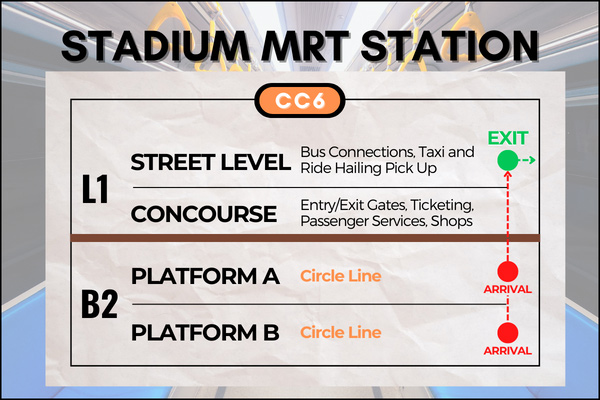 Map of Stadium MRT Station to reach Kallang Wave Mall