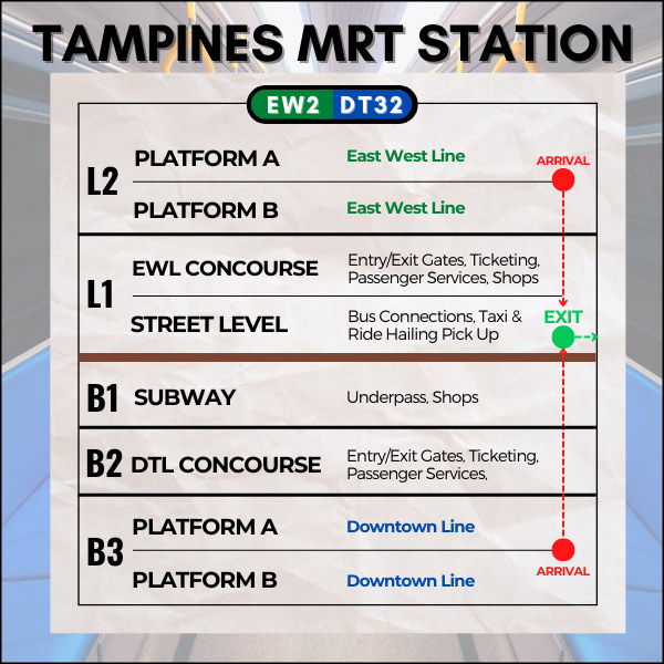 Map of Tampines MRT Station to reach Century Square in Tampines