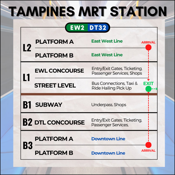 Map of Tampines MRT Station to reach Tampines Mall