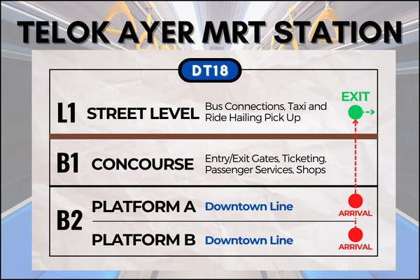 Map of Telok Ayer MRT Station to reach Telok Ayer Market