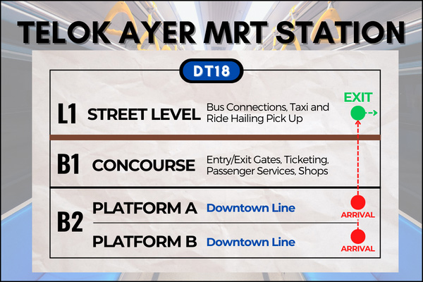 Map of Telok Ayer MRT Station to reach Lau Pa Sat