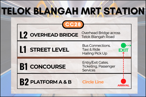 Map of Telok Blangah MRT Station to reach Henderson Waves