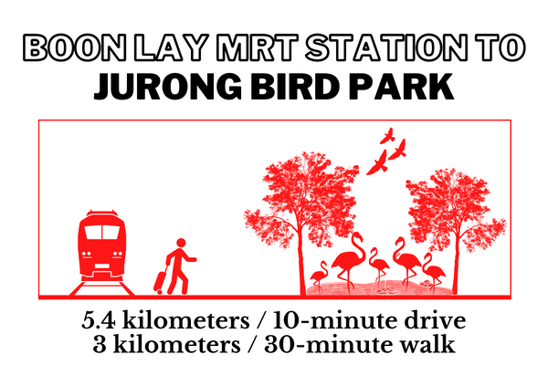 Walking time and distance from Boon Lay MRT Station to Jurong Bird Park