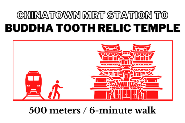 Walking time and distance from Chinatown MRT Station to Buddha Tooth Relic Temple