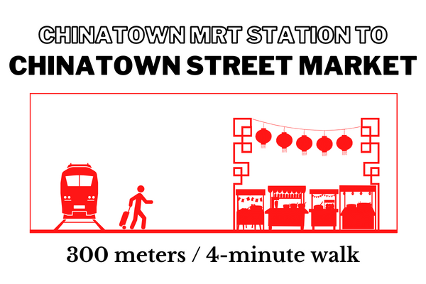 Walking time and distance from Chinatown MRT Station to Chinatown Street Market