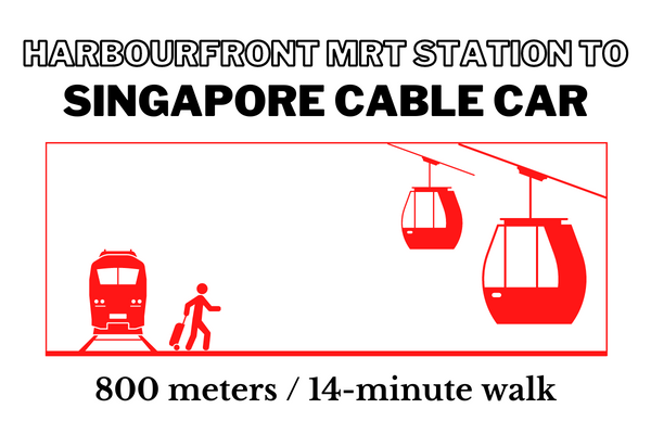 Walking time and distance from HarbourFront MRT Station to Singapore Cable Car