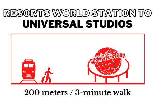 Walking time and distance from Resorts World Station to Universal Studios