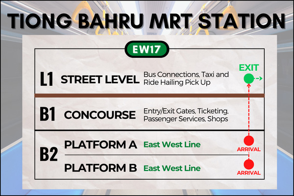 Map of Tiong Bahru MRT Station to reach Tiong Bahru