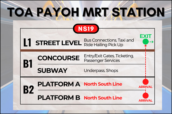 Map of Toa Payoh MRT Station to reach Whampoa Hawker Centre