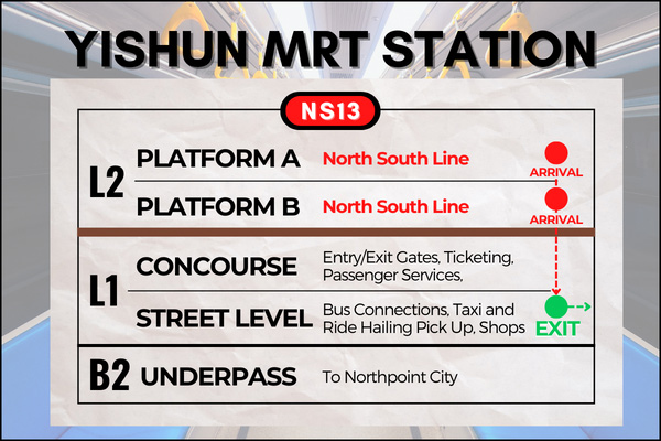 Map of Yishun MRT Station to reach Yishun Park Hawker Centre