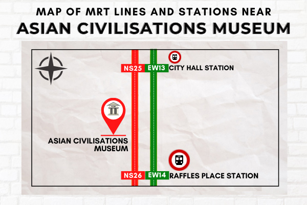 Map of MRT Lines and Stations near Asian Civilisations Museum