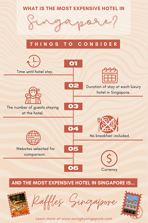 What is the Most Expensive Hotel in Singapore?