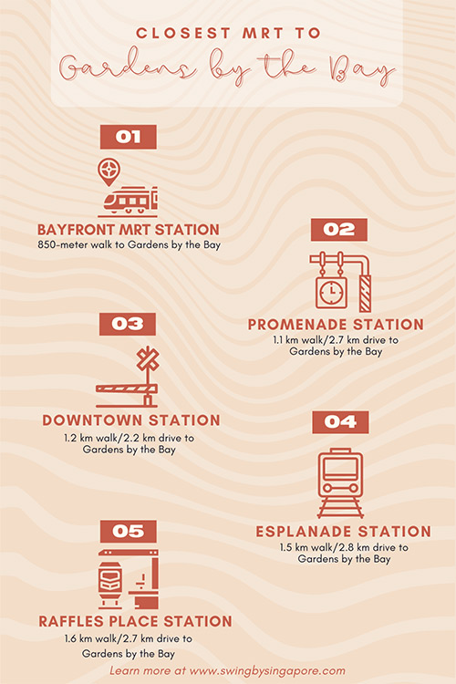 Closest MRT To Gardens By The Bay SUMMARY 