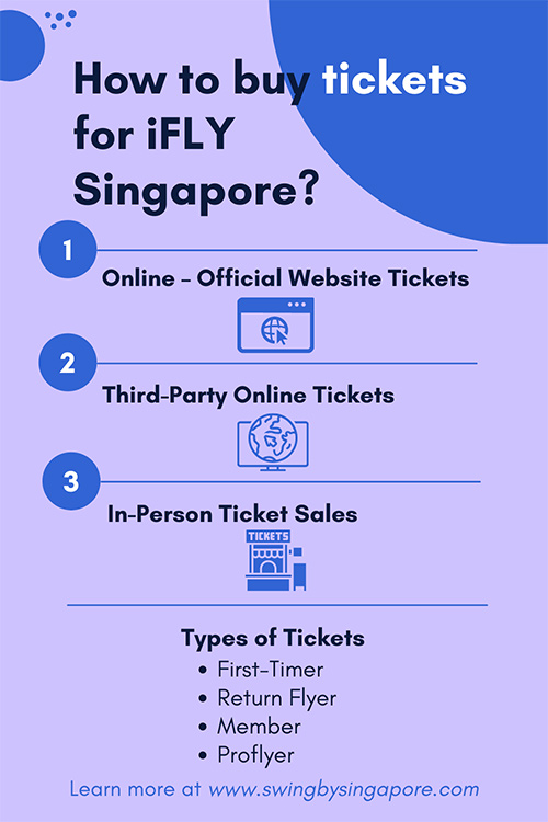How to buy tickets for iFLY Singapore?