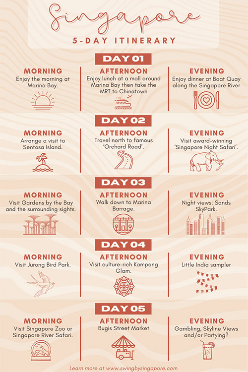 5-Day Singapore Itinerary