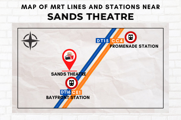 Map of MRT Lines and Stations near Sands Theatre