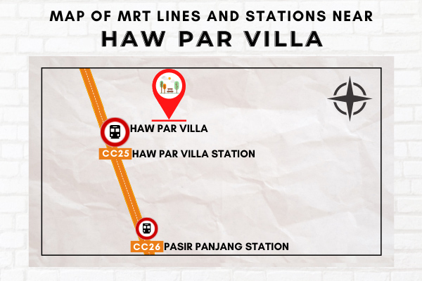 Map of MRT Lines and Stations near Haw Par Villa