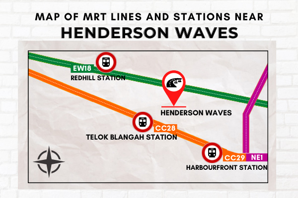 Map of MRT Lines and Stations near Henderson Waves