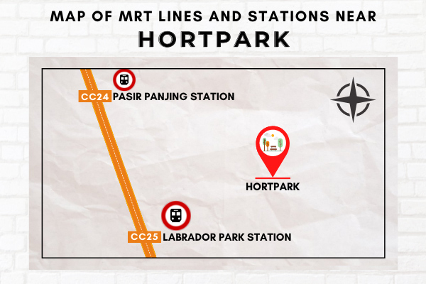 Map of MRT Lines and Stations near HortPark