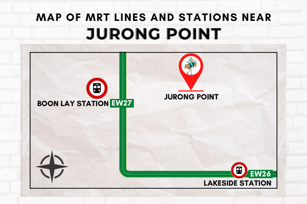 Map of MRT Lines and Stations near Jurong Point