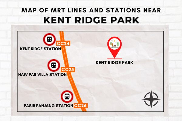 Map of MRT Lines and Stations near Kent Ridge Park