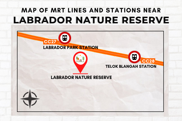 Map of MRT Lines and Stations near Labrador Nature Reserve
