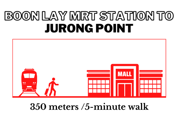 Walking time and distance from Boon Lay MRT Station to Jurong Point