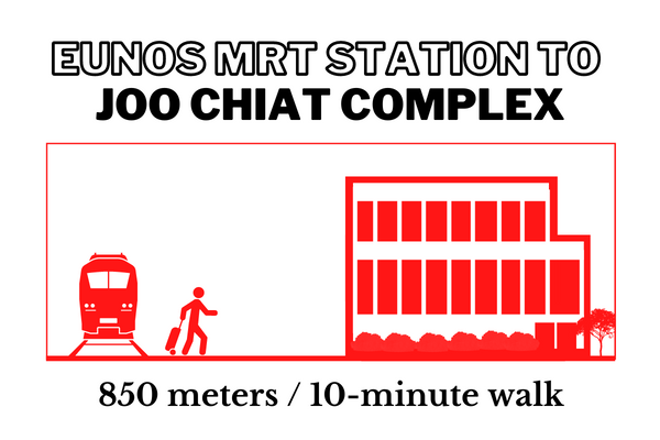 Walking time and distance from Eunos MRT Station to Joo Chiat Complex
