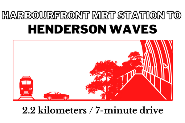 Walking time and distance from Harbourfront MRT Station to Henderson Waves