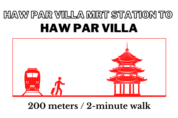 Walking time and distance from Haw Par Villa MRT Station to Haw Par Villa
