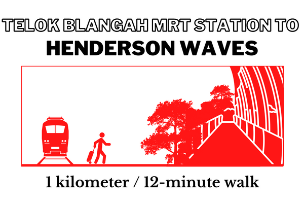 Walking time and distance from Telok Blangah MRT Station to Henderson Waves