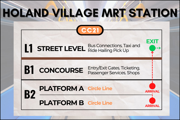 Map of Holland Village MRT Station to reach Holland Village Singapore
