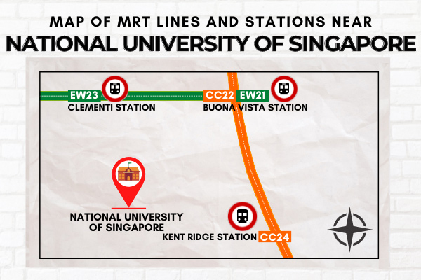 Map of MRT Lines and Stations near National University of Singapore
