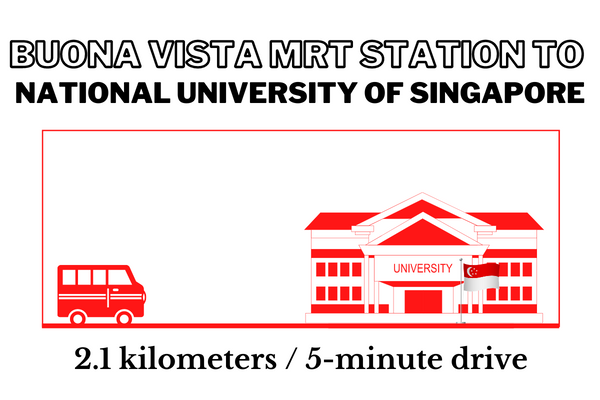 Driving time and distance from Buona Vista MRT Station to National University of Singapore