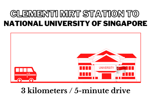 Driving time and distance from Clementi MRT Station to National University of Singapore