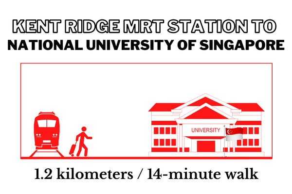 Walking time and direction from Kent Ridge MRT Station to National University of Singapore