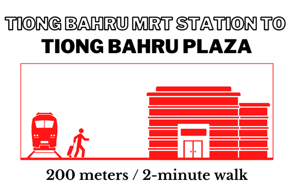 Walking time and distance from Tiong Bahru MRT Station to Tiong Bahru Plaza