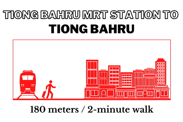 Walking time and distance from Tiong Bahru MRT Station to Tiong Bahru