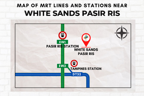 Map of MRT Lines and Stations near White Sands Pasir Ris