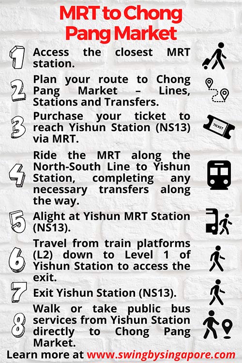 How to get to Chong Pang Market by MRT?